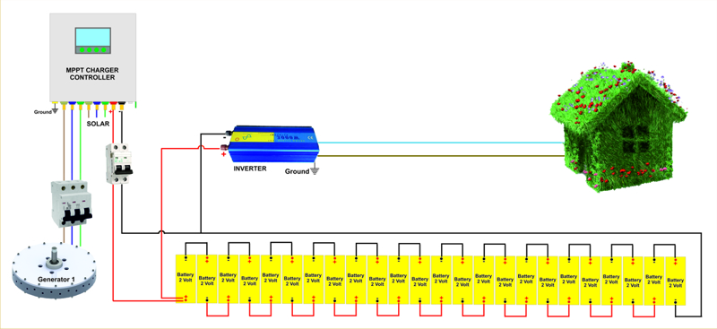 How connect the wind turbine