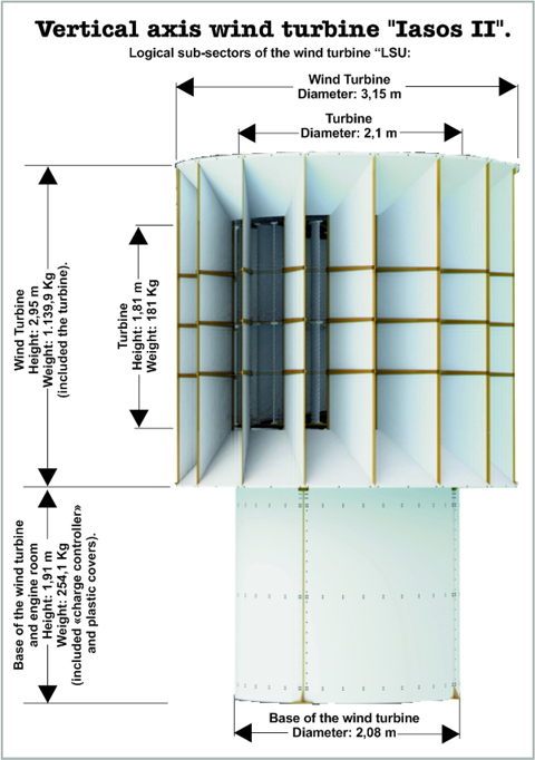 Wind turbine, wind generator, wind mill, Wind power, Green energy, Wind turbine with some wind, Vertical axis wind turbines