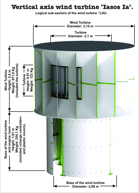 Wind turbine, wind generator, wind mill, Wind power, Green energy, Wind turbine with some wind, Vertical axis wind turbines