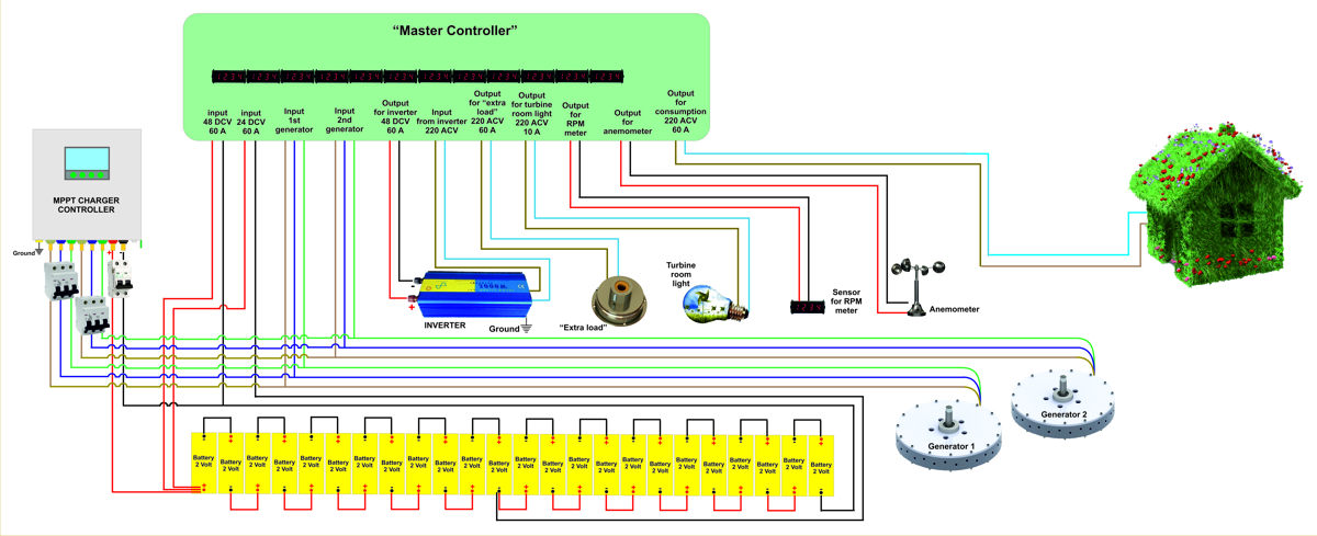 How connect the wind turbine