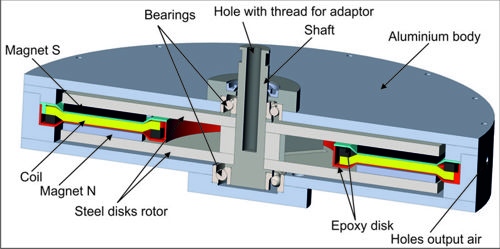 THREE PHASE CORELESS GENERATOR