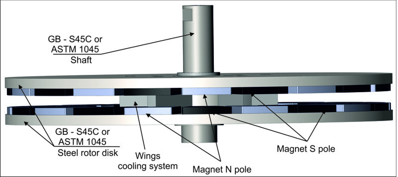 THREE PHASE CORELESS GENERATOR