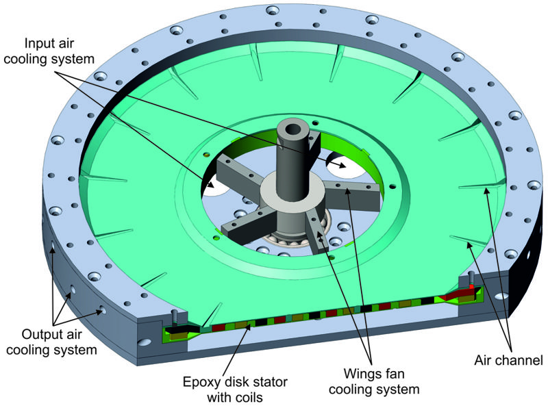 THREE PHASE CORELESS GENERATOR