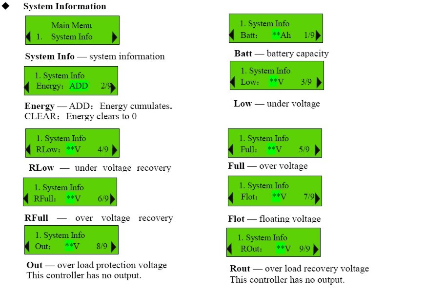 CHARGER CONTROLLER MPPT FOR WIND GENERATOR, WIND TURBINE THALES