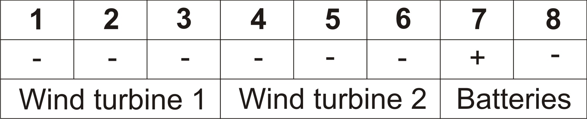 CHARGER CONTROLLER MPPT FOR WIND GENERATOR, WIND TURBINE THALES